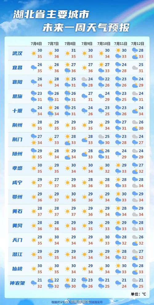 武汉市明后三天天气（武汉市明后三天天气预报）