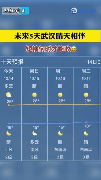 武汉市明后三天天气(武汉市明后三天天气预报)-第5张图片-文史 武汉市明后三天天气(武汉市明后三天天气预报)-第5张图片-文史