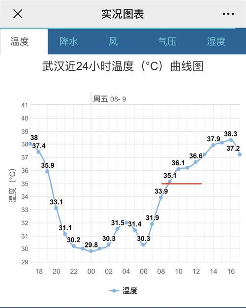 武汉市明后三天天气(武汉市明后三天天气预报)-第6张图片-文史 武汉市明后三天天气(武汉市明后三天天气预报)-第6张图片-文史