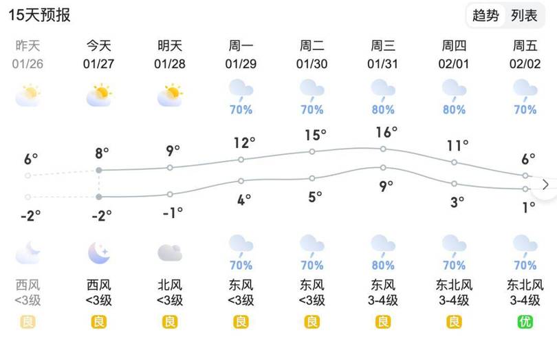 今天宣城天气预报（今天宣城天气预报几点下雨）