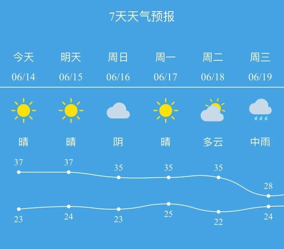今天宣城天气预报(今天宣城天气预报几点下雨)-第5张图片-文史 今天宣城天气预报(今天宣城天气预报几点下雨)-第5张图片-文史