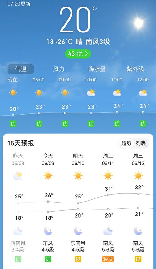 今天宣城天气预报(今天宣城天气预报几点下雨)-第6张图片-文史 今天宣城天气预报(今天宣城天气预报几点下雨)-第6张图片-文史