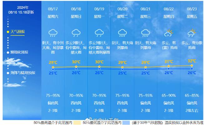 霍州40天天气预报,霍州40天天气预报查询表-第3张图片-文史 霍州40天天气预报,霍州40天天气预报查询表-第3张图片-文史