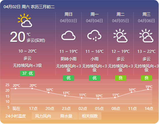 舞阳天气预报30(舞阳天气预报30天查询表)-第7张图片-文史 舞阳天气预报30(舞阳天气预报30天查询表)-第7张图片-文史