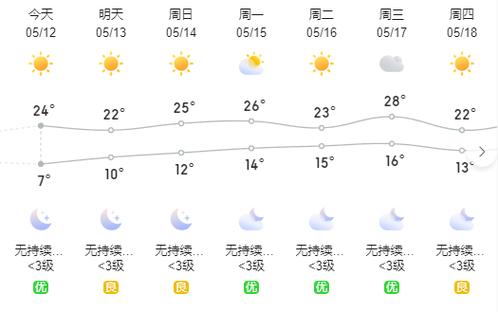 庆阳合水天气预报(庆阳合水天气预报)-第3张图片-文史 庆阳合水天气预报(庆阳合水天气预报)-第3张图片-文史