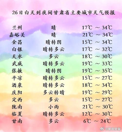 庆阳合水天气预报(庆阳合水天气预报)-第5张图片-文史 庆阳合水天气预报(庆阳合水天气预报)-第5张图片-文史