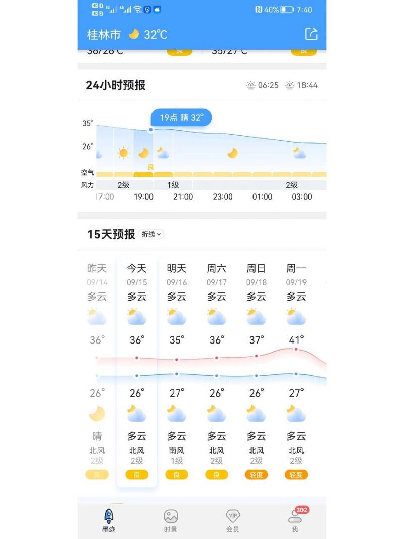桂林今天天气怎么样(广西桂林今天天气怎么样)-第3张图片-文史 桂林今天天气怎么样(广西桂林今天天气怎么样)-第3张图片-文史