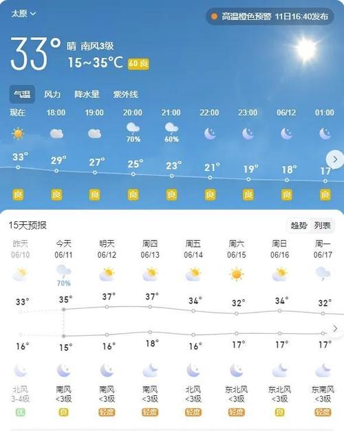 阳曲天气预报时段,阳曲县 天气预报-第2张图片-文史 阳曲天气预报时段,阳曲县 天气预报-第2张图片-文史