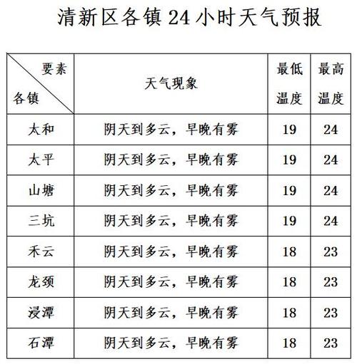 阳曲天气预报时段,阳曲县 天气预报-第3张图片-文史 阳曲天气预报时段,阳曲县 天气预报-第3张图片-文史