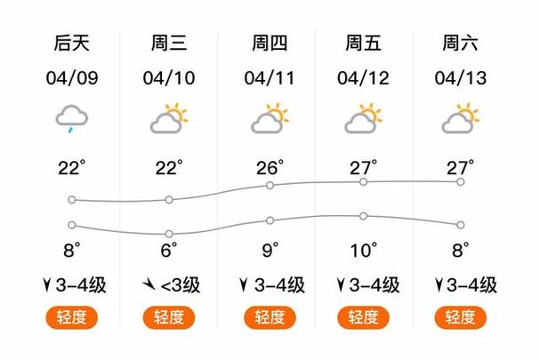 阳曲天气预报时段,阳曲县 天气预报-第5张图片-文史 阳曲天气预报时段,阳曲县 天气预报-第5张图片-文史