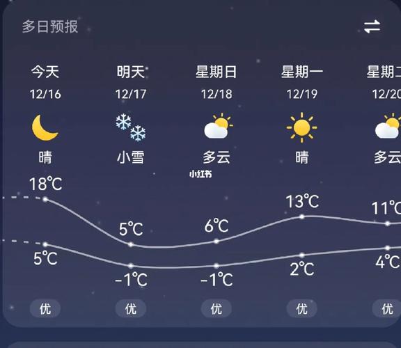 下载滑县天气预报,下载滑县天气预报查询-第2张图片-文史 下载滑县天气预报,下载滑县天气预报查询-第2张图片-文史