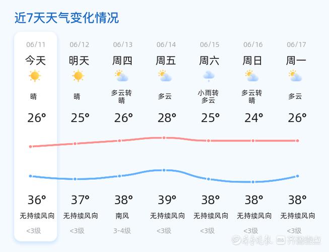 今日济宁天气预报（济宁今日天气预报视频）