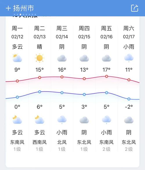 扬州48小时天气（扬州天气24）