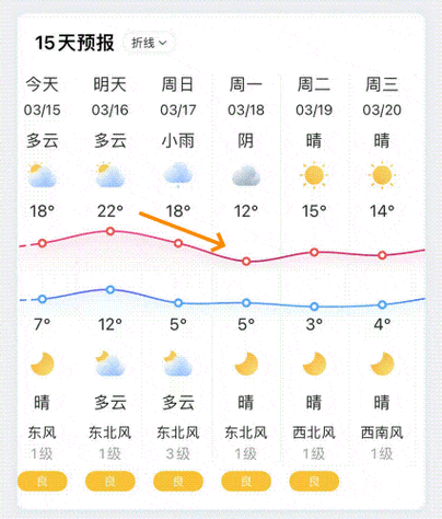 扬州48小时天气(扬州天气24)-第4张图片-文史 扬州48小时天气(扬州天气24)-第4张图片-文史