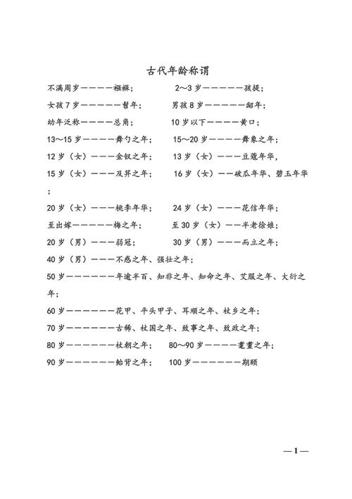 弱冠之年代表多少岁,弱冠之年表示多大岁数-第4张图片-文史 弱冠之年代表多少岁,弱冠之年表示多大岁数-第4张图片-文史