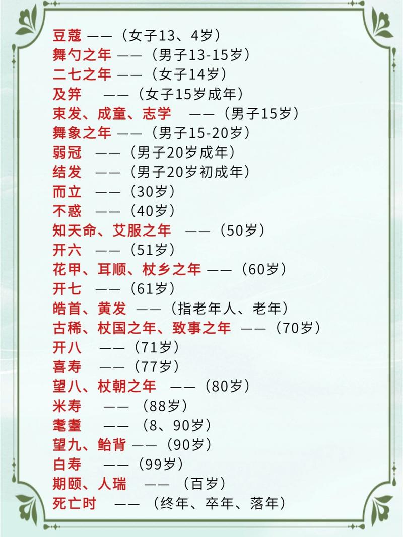 弱冠之年代表多少岁,弱冠之年表示多大岁数-第5张图片-文史 弱冠之年代表多少岁,弱冠之年表示多大岁数-第5张图片-文史