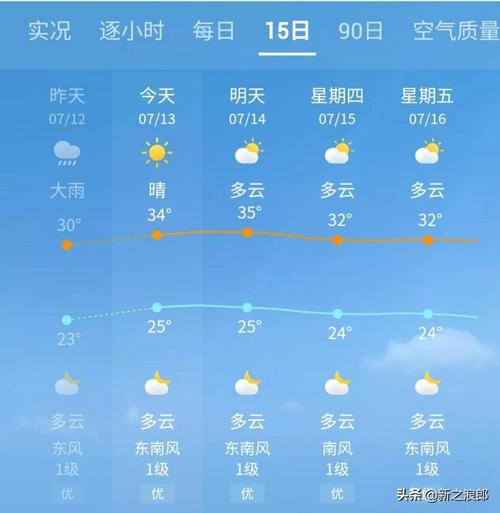 天气预报重庆渝北,天气预报重庆渝北30天