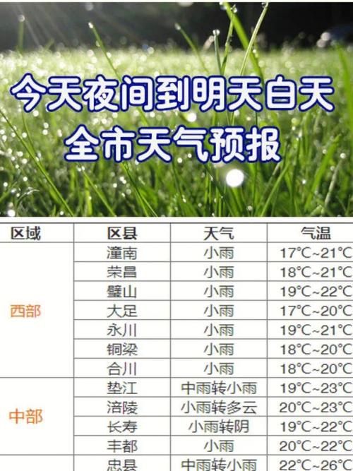 天气预报重庆渝北,天气预报重庆渝北30天-第3张图片-文史 天气预报重庆渝北,天气预报重庆渝北30天-第3张图片-文史