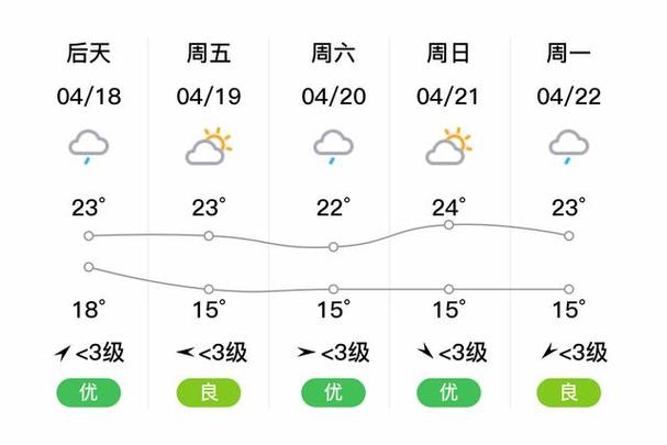 天气预报重庆渝北,天气预报重庆渝北30天-第6张图片-文史 天气预报重庆渝北,天气预报重庆渝北30天-第6张图片-文史
