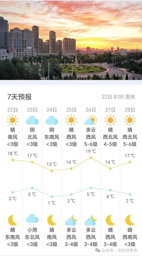 前郭县天气预报天气(前郭县实时天气预报)-第4张图片-文史 前郭县天气预报天气(前郭县实时天气预报)-第4张图片-文史