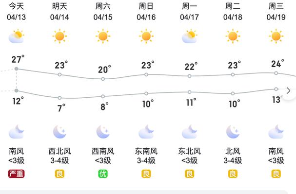 北京天气预报一周天(北京天气预报近三天)-第1张图片-文史 北京天气预报一周天(北京天气预报近三天)-第1张图片-文史