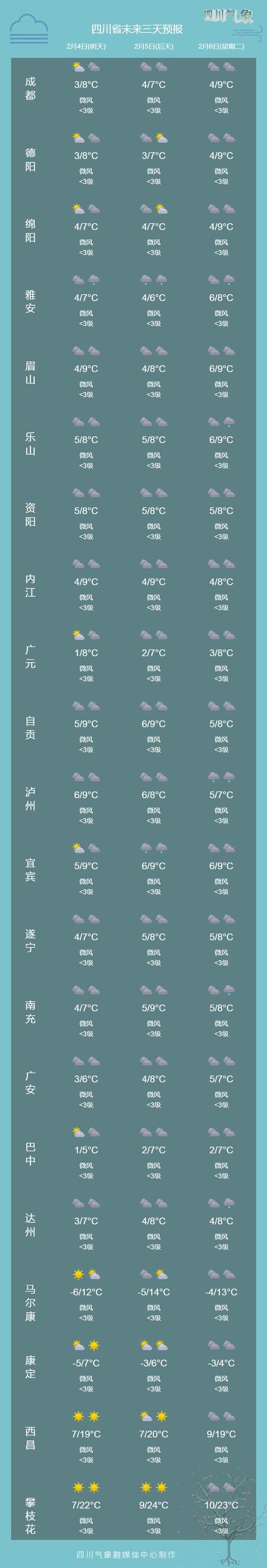 四川汉源天气预报(四川汉源天气预报15天查询结果)-第6张图片-文史 四川汉源天气预报(四川汉源天气预报15天查询结果)-第6张图片-文史