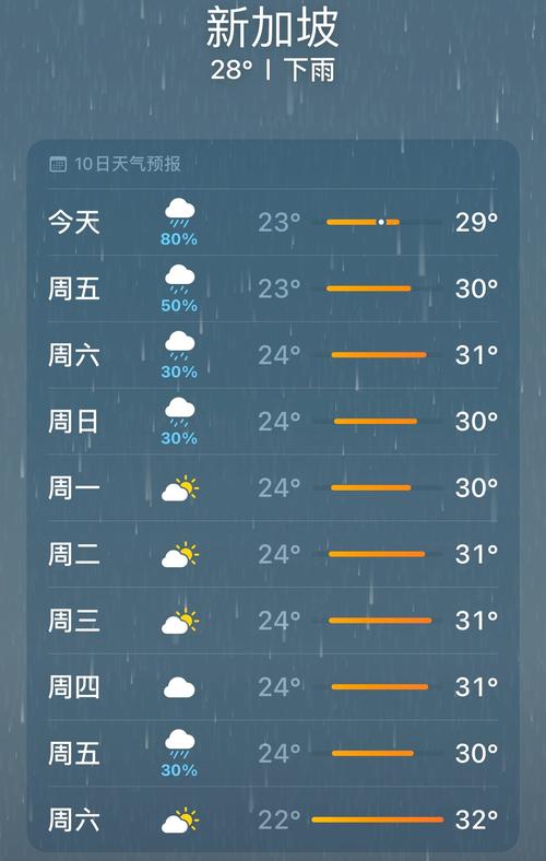 江浦天气预报15天,江浦天气预报15天准确-第3张图片-文史 江浦天气预报15天,江浦天气预报15天准确-第3张图片-文史