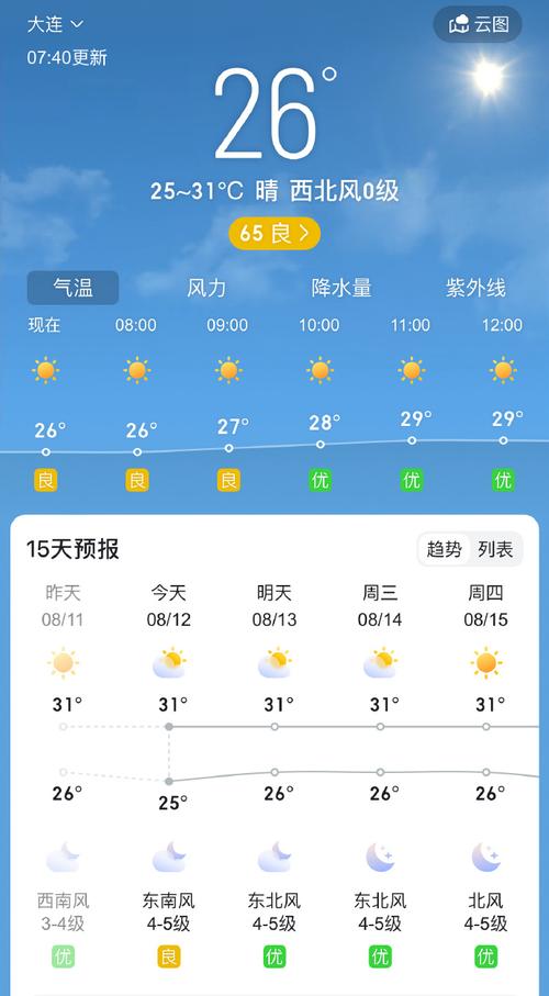 江浦天气预报15天,江浦天气预报15天准确-第5张图片-文史 江浦天气预报15天,江浦天气预报15天准确-第5张图片-文史