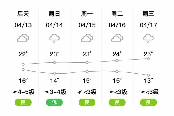 江浦天气预报15天,江浦天气预报15天准确-第4张图片-文史 江浦天气预报15天,江浦天气预报15天准确-第4张图片-文史