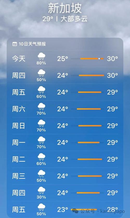 江浦天气预报15天,江浦天气预报15天准确-第6张图片-文史 江浦天气预报15天,江浦天气预报15天准确-第6张图片-文史