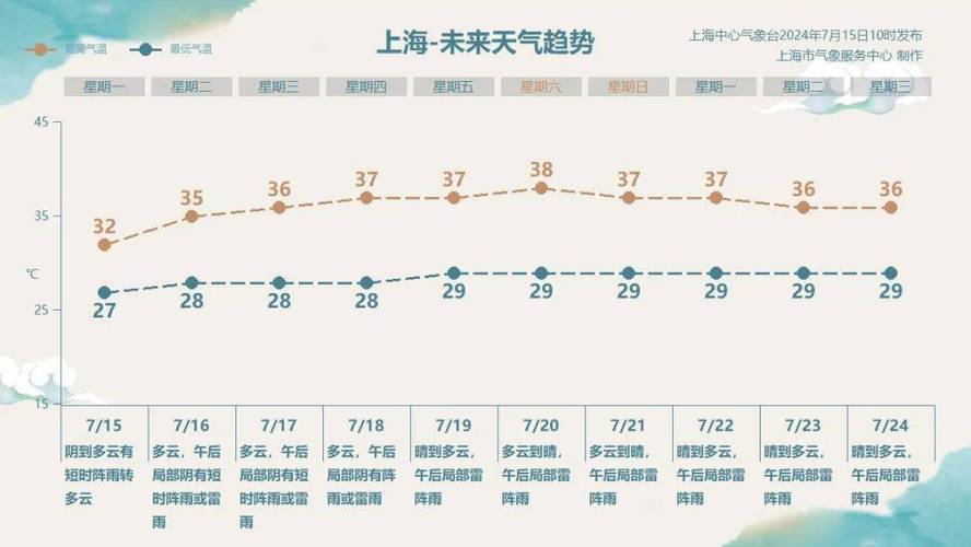 上海天气发布官方网站（上海天气发布官方网站查询）