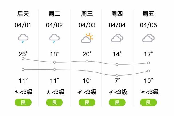 平顶山3o天气预报,平顶山三十天天气