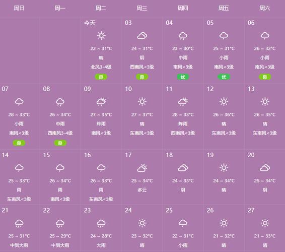 平顶山3o天气预报,平顶山三十天天气-第3张图片-文史 平顶山3o天气预报,平顶山三十天天气-第3张图片-文史