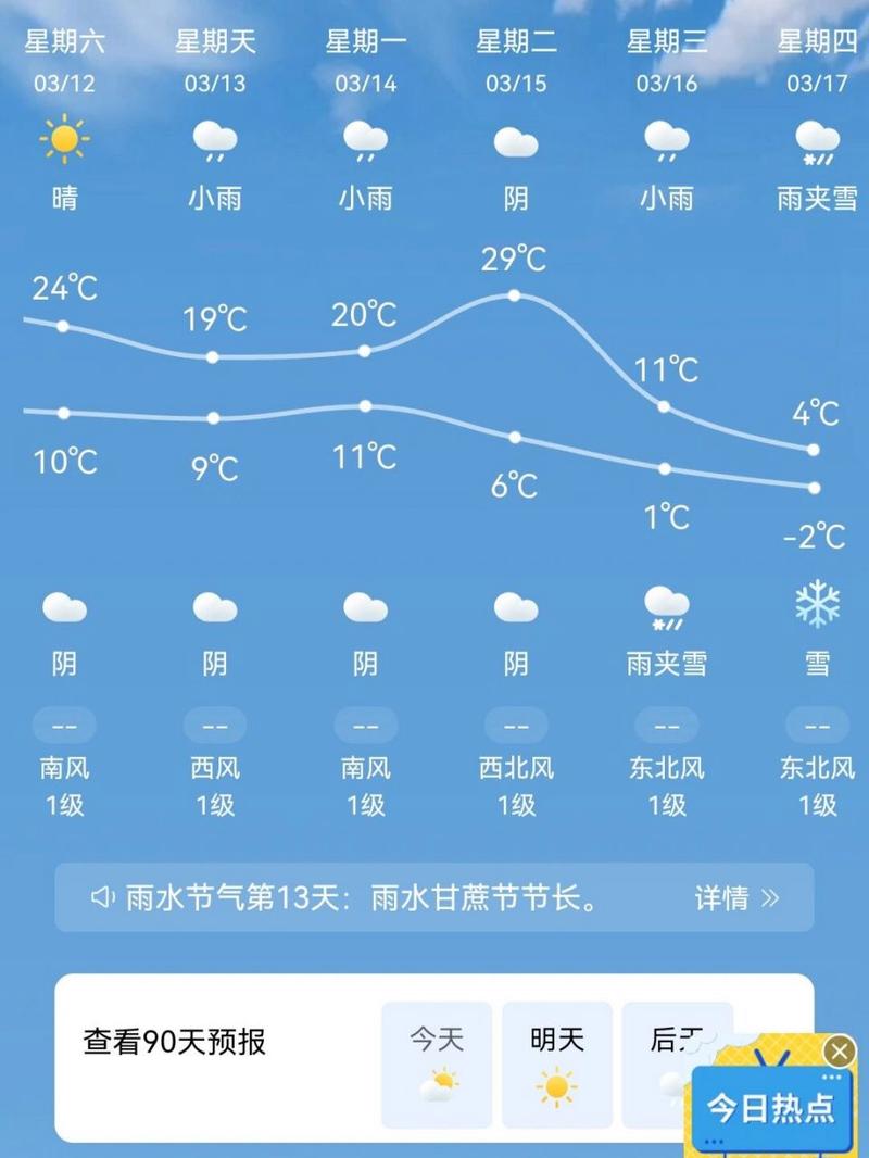 榆次天气预报七天(榆次天气预报查询一周15天)-第4张图片-文史 榆次天气预报七天(榆次天气预报查询一周15天)-第4张图片-文史
