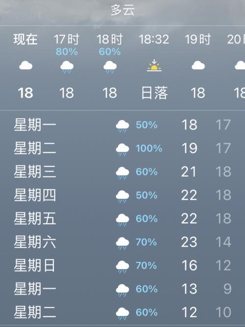 凤凰15天天气预报,11日天气预报-第2张图片-文史 凤凰15天天气预报,11日天气预报-第2张图片-文史