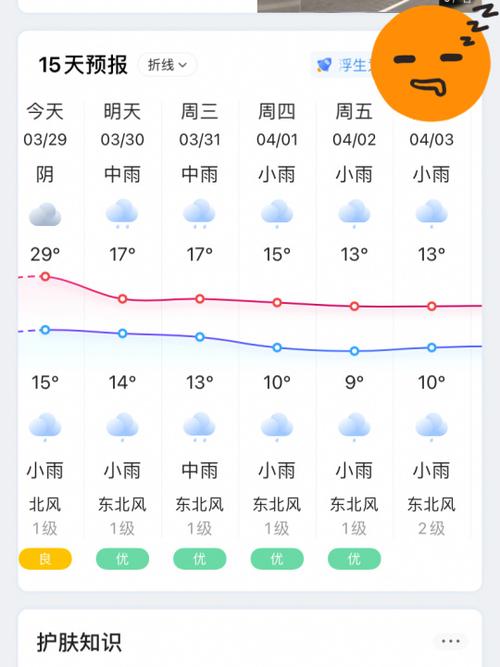 凤凰15天天气预报,11日天气预报-第4张图片-文史 凤凰15天天气预报,11日天气预报-第4张图片-文史