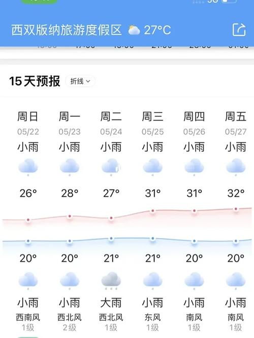 凤凰15天天气预报,11日天气预报-第7张图片-文史 凤凰15天天气预报,11日天气预报-第7张图片-文史