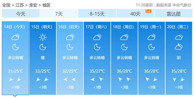 淮安未来60天天气(淮安未来60天天气预报情况)-第2张图片-文史 淮安未来60天天气(淮安未来60天天气预报情况)-第2张图片-文史
