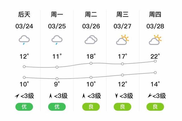 淮安未来60天天气(淮安未来60天天气预报情况)-第4张图片-文史 淮安未来60天天气(淮安未来60天天气预报情况)-第4张图片-文史