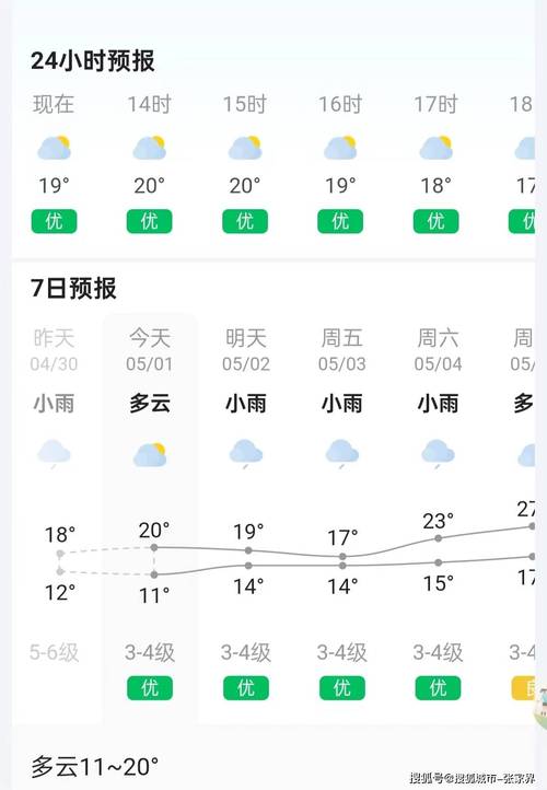 湖南怀化沅陵天气(沅陵天气预报)-第6张图片-文史 湖南怀化沅陵天气(沅陵天气预报)-第6张图片-文史