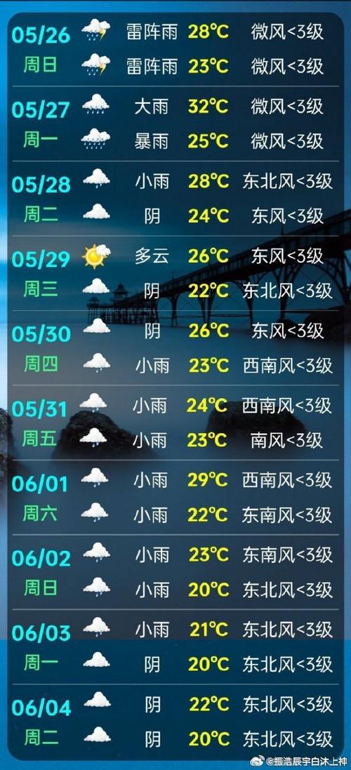 南安天气预报7天,南安市一周天气
