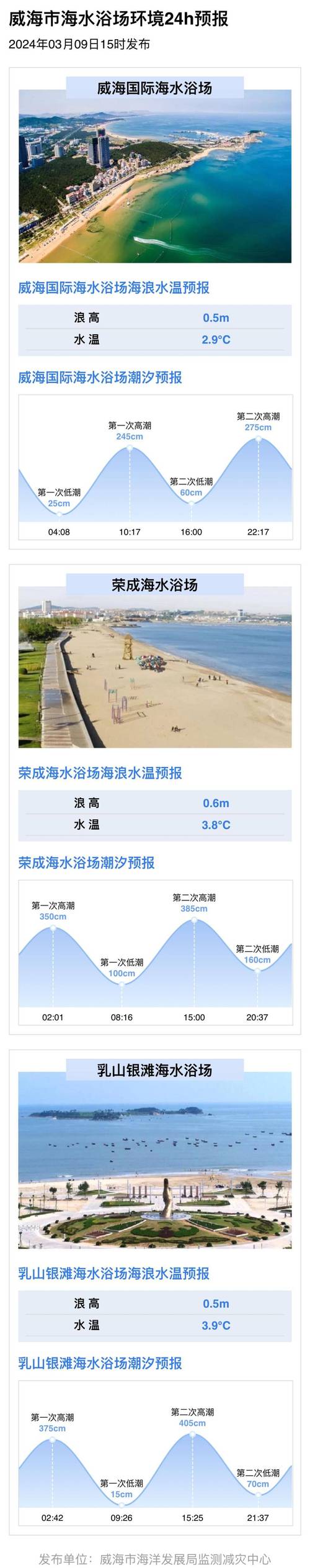 南安天气预报7天,南安市一周天气-第4张图片-文史 南安天气预报7天,南安市一周天气-第4张图片-文史