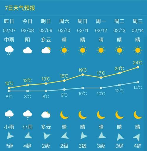 南安天气预报7天,南安市一周天气-第5张图片-文史 南安天气预报7天,南安市一周天气-第5张图片-文史