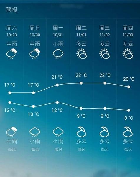 南安天气预报7天,南安市一周天气-第6张图片-文史 南安天气预报7天,南安市一周天气-第6张图片-文史