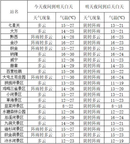 凯里黄平天气预报,黔东南黄平天气-第3张图片-文史 凯里黄平天气预报,黔东南黄平天气-第3张图片-文史