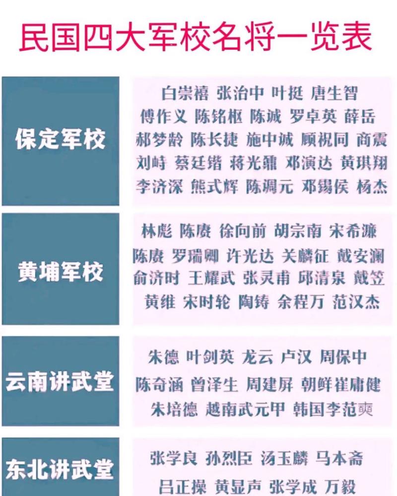 民国时期的四大军校(民国四大军事家是谁)-第1张图片-文史 民国时期的四大军校(民国四大军事家是谁)-第1张图片-文史