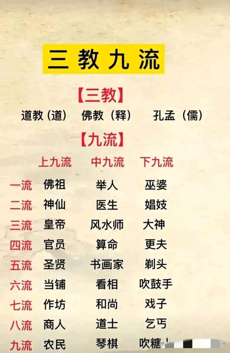 三教九流指的是什么（三教九流指的是什么生肖请问）