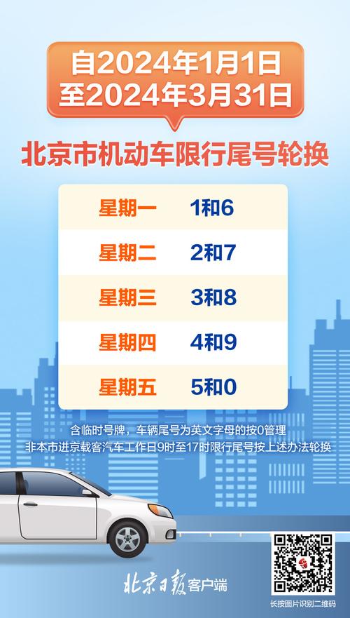 节后限行限号北京9日,北京限行九月限行尾号