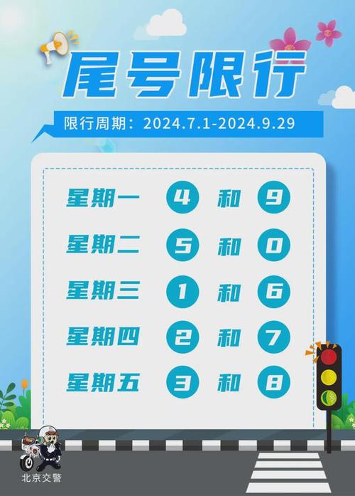 节后限行限号北京9日,北京限行九月限行尾号-第3张图片-文史 节后限行限号北京9日,北京限行九月限行尾号-第3张图片-文史