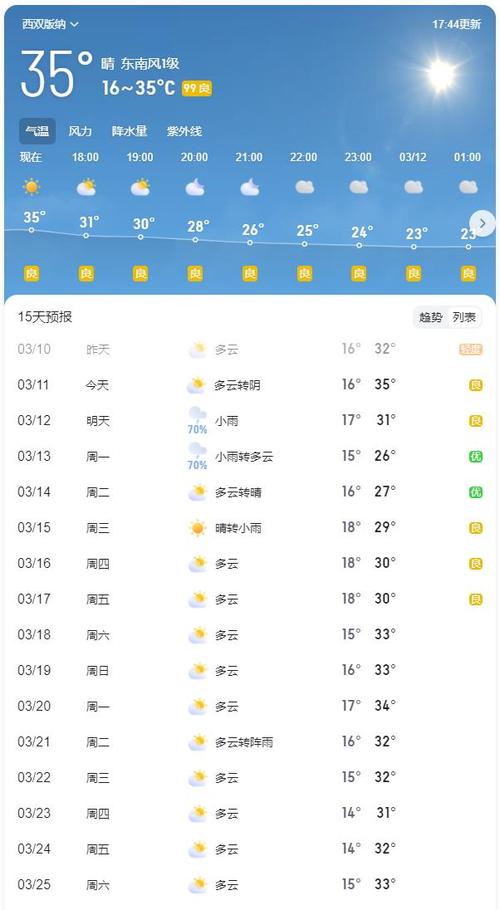 西双版纳天气查询,西双版纳天气查询7天-第6张图片-文史 西双版纳天气查询,西双版纳天气查询7天-第6张图片-文史